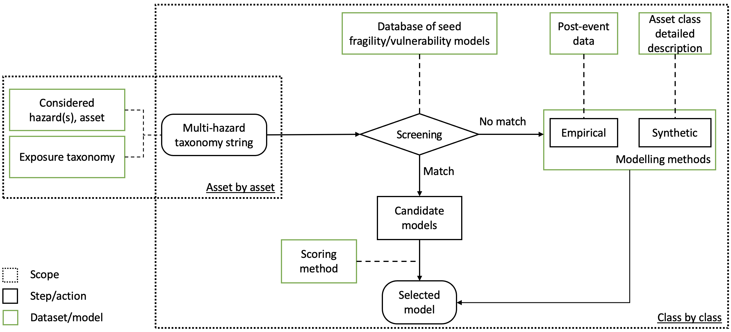 Methodology